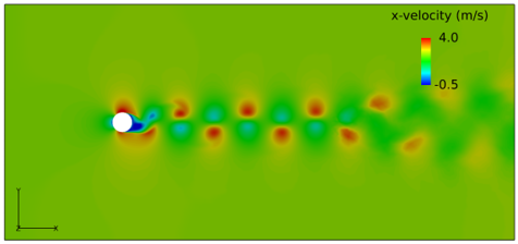 CFD专栏丨HyperWorks多物理场仿真：流固耦合的图13