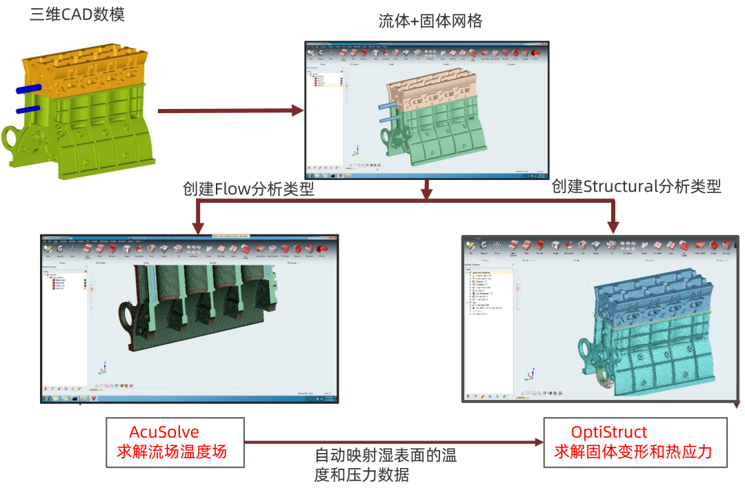 CFD专栏丨HyperWorks多物理场仿真：流固耦合的图6