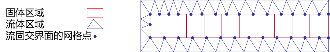 CFD专栏丨HyperWorks多物理场仿真：流固耦合的图34