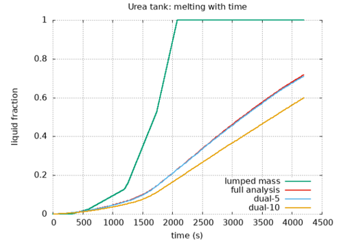 CFD专栏丨三维 CFD 瞬态热模型，物理时间超长怎么办？的图13