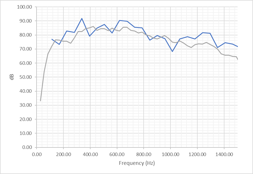 【CFD专栏】LBM+GPU=? 风扇气动噪声仿真分享的图6
