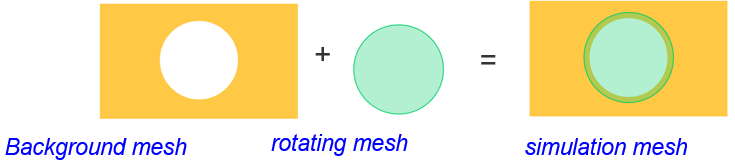 【CFD专栏】LBM+GPU=? 风扇气动噪声仿真分享的图4