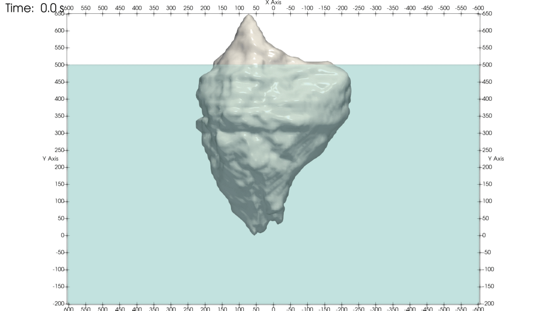 揭秘励志海报的“冰山一角”，如何模拟巨型冰山在海洋中的滚动的图3