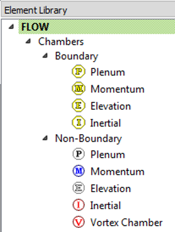 CFD专栏丨Altair Flow Simulator，来自航空工业的系统级流体仿真的图11