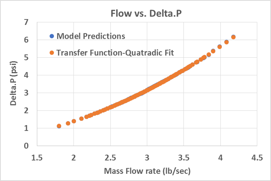 CFD专栏丨Altair Flow Simulator，来自航空工业的系统级流体仿真的图38