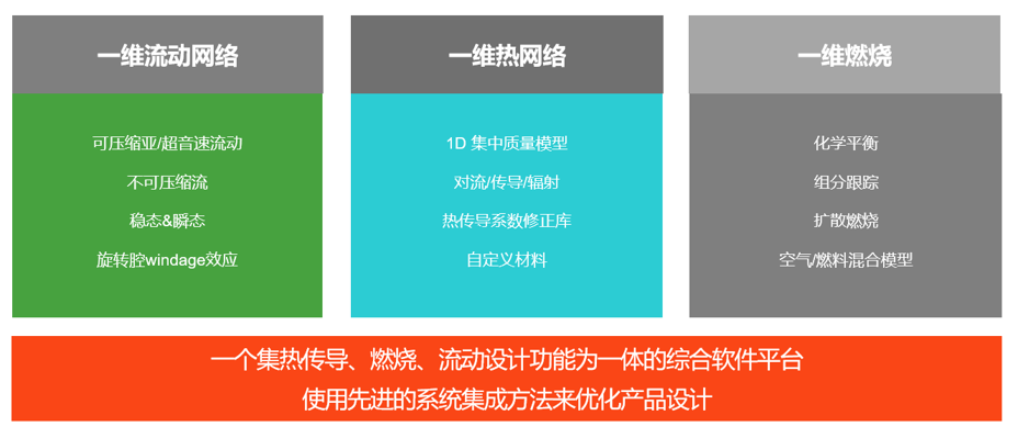 CFD专栏丨Altair Flow Simulator，来自航空工业的系统级流体仿真的图5