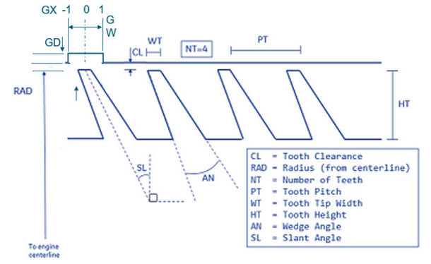 CFD专栏丨Altair Flow Simulator，来自航空工业的系统级流体仿真的图53