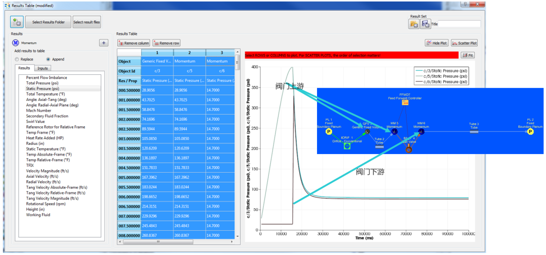 CFD专栏丨Altair Flow Simulator，来自航空工业的系统级流体仿真的图22