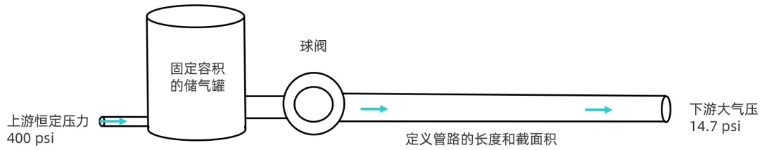 CFD专栏丨Altair Flow Simulator，来自航空工业的系统级流体仿真的图19