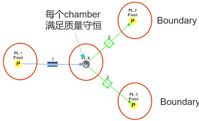 CFD专栏丨Altair Flow Simulator，来自航空工业的系统级流体仿真的图12