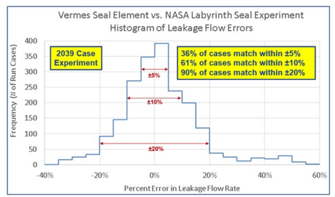 CFD专栏丨Altair Flow Simulator，来自航空工业的系统级流体仿真的图54