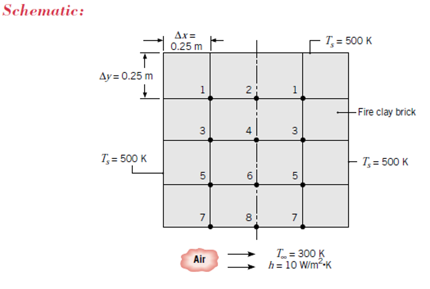 CFD专栏丨Altair Flow Simulator，来自航空工业的系统级流体仿真的图56