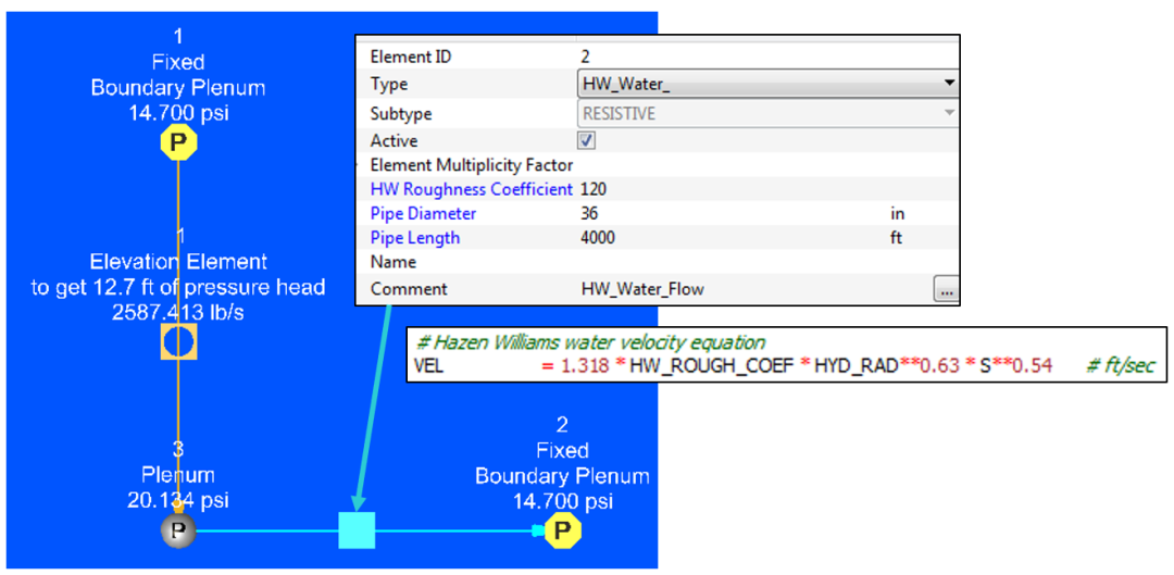 CFD专栏丨Altair Flow Simulator，来自航空工业的系统级流体仿真的图29