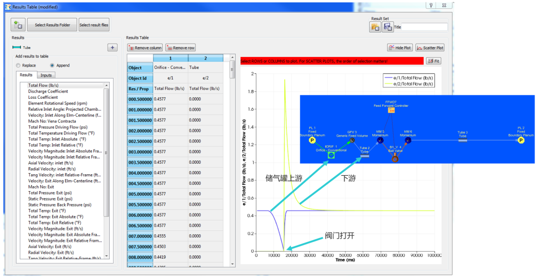 CFD专栏丨Altair Flow Simulator，来自航空工业的系统级流体仿真的图21