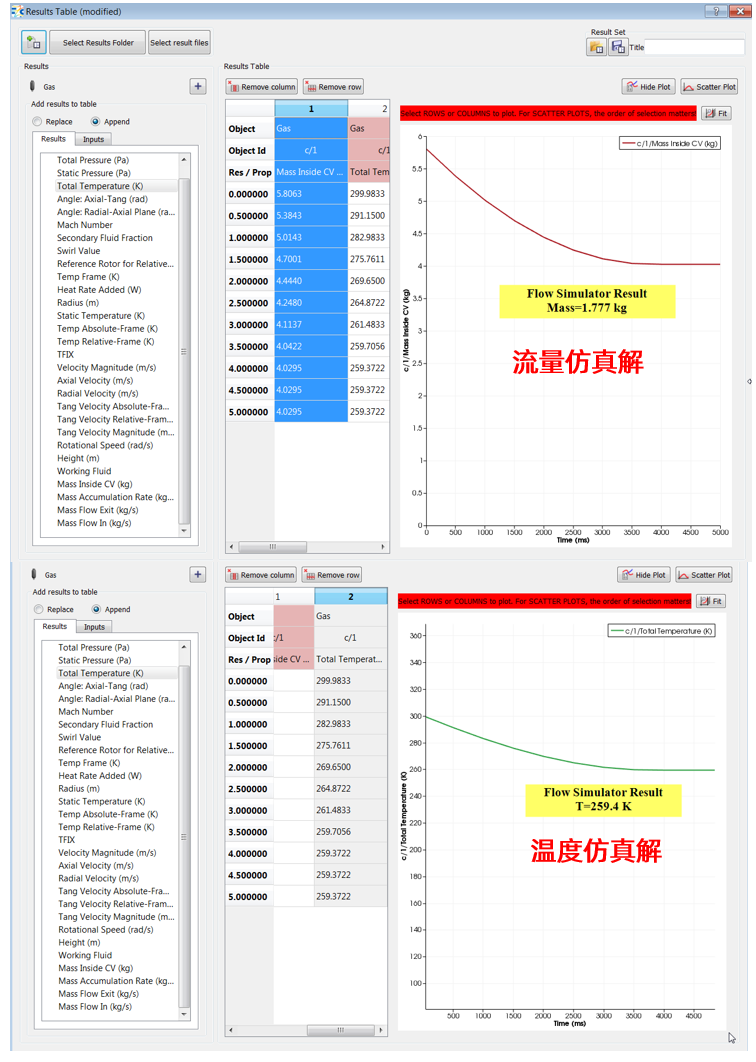 CFD专栏丨Altair Flow Simulator，来自航空工业的系统级流体仿真的图59