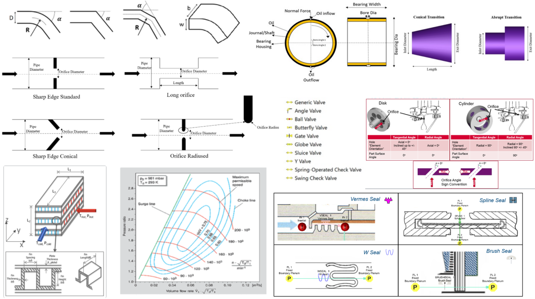 CFD专栏丨Altair Flow Simulator，来自航空工业的系统级流体仿真的图14