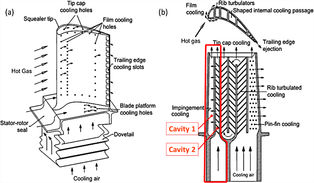 CFD专栏丨Altair Flow Simulator，来自航空工业的系统级流体仿真的图23