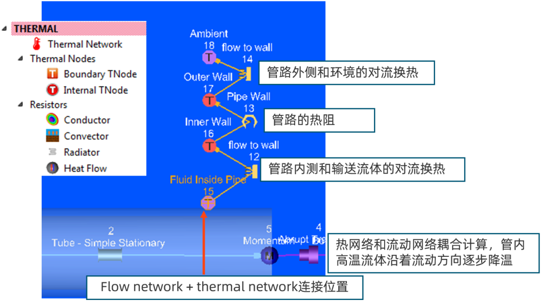 CFD专栏丨Altair Flow Simulator，来自航空工业的系统级流体仿真的图16