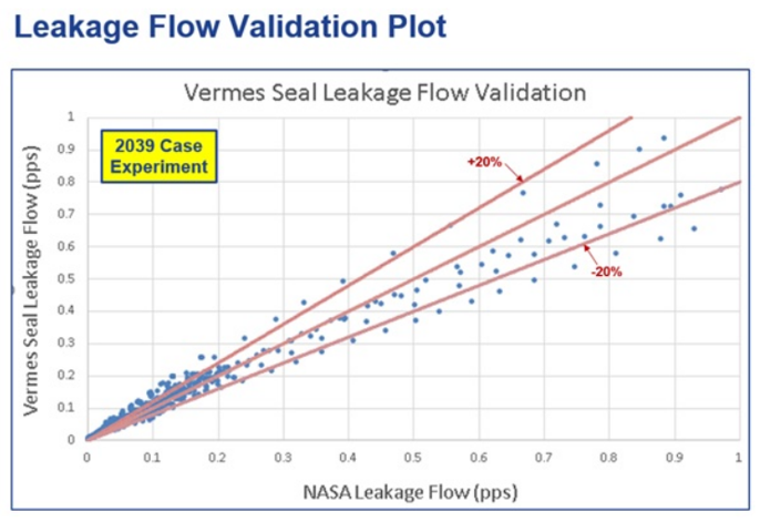 CFD专栏丨Altair Flow Simulator，来自航空工业的系统级流体仿真的图55