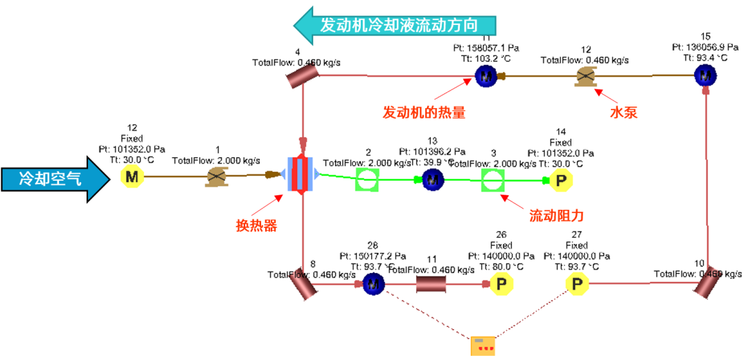 CFD专栏丨Altair Flow Simulator，来自航空工业的系统级流体仿真的图26