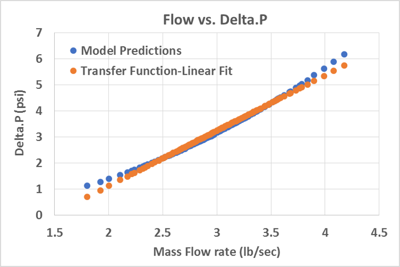 CFD专栏丨Altair Flow Simulator，来自航空工业的系统级流体仿真的图37