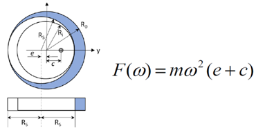 CFD专栏丨多物理场仿真CFD+MBD篇：洗衣机平衡环的图7