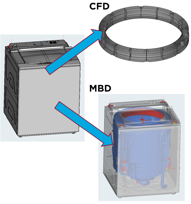CFD专栏丨多物理场仿真CFD+MBD篇：洗衣机平衡环的图5