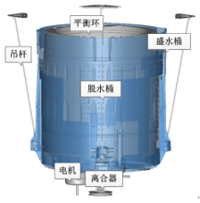 CFD专栏丨多物理场仿真CFD+MBD篇：洗衣机平衡环的图2