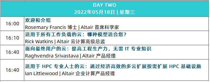 行业焦点丨Altair 2022 Future.HPC 峰会，突破性计算智能引领行业革新的图13