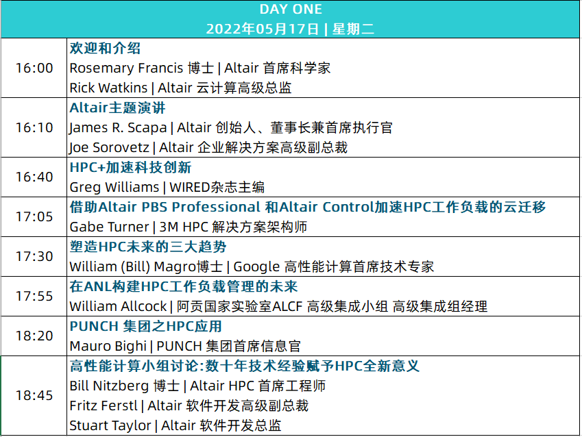 行业焦点丨Altair 2022 Future.HPC 峰会，突破性计算智能引领行业革新的图12