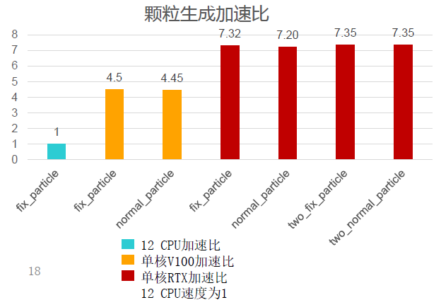技术干货丨如何选用显卡 (GPU) 开展EDEM的计算？的图4