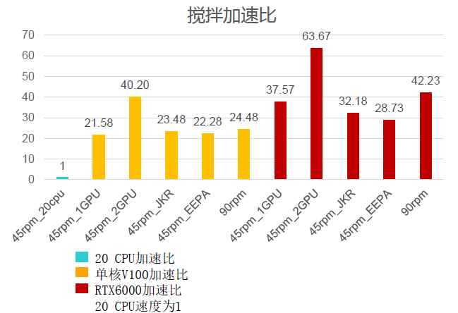 技术干货丨如何选用显卡 (GPU) 开展EDEM的计算？的图5