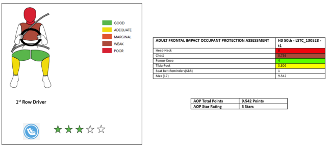 功能更新丨HyperMesh：被动安全报告管理器ASRM 2024.1，助力汽车安全开发效率再升级的图2