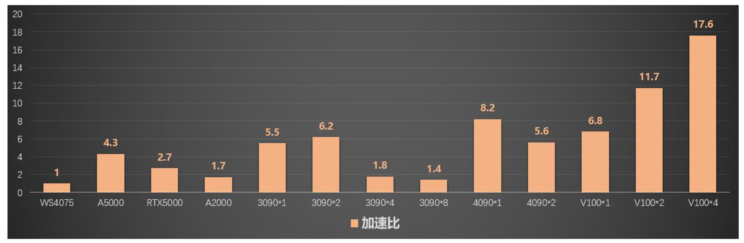 技术干货丨如何选用显卡 (GPU) 开展EDEM的计算？的图7