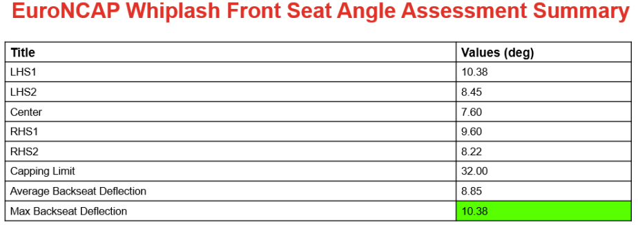 功能更新丨HyperMesh：被动安全报告管理器ASRM 2024.1，助力汽车安全开发效率再升级的图4