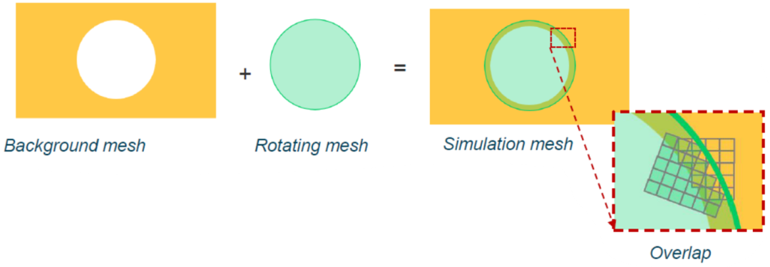 CFD专栏丨基于LBM算法的风扇气动噪声仿真实例的图12