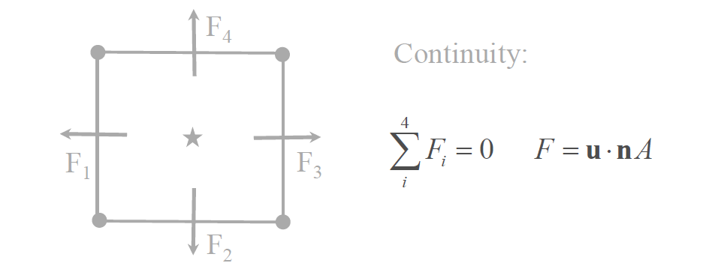 CFD专栏丨基于LBM算法的风扇气动噪声仿真实例的图3