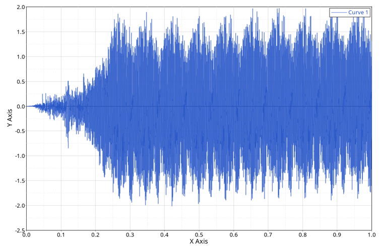 CFD专栏丨基于LBM算法的风扇气动噪声仿真实例的图31
