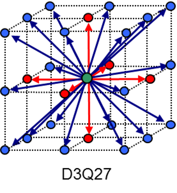 CFD专栏丨基于LBM算法的风扇气动噪声仿真实例的图4