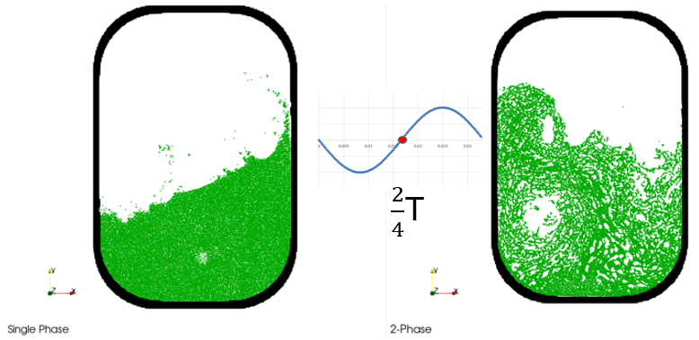 CFD专栏丨nanoFluidX 单相流和两相流模型如何选择？的图10