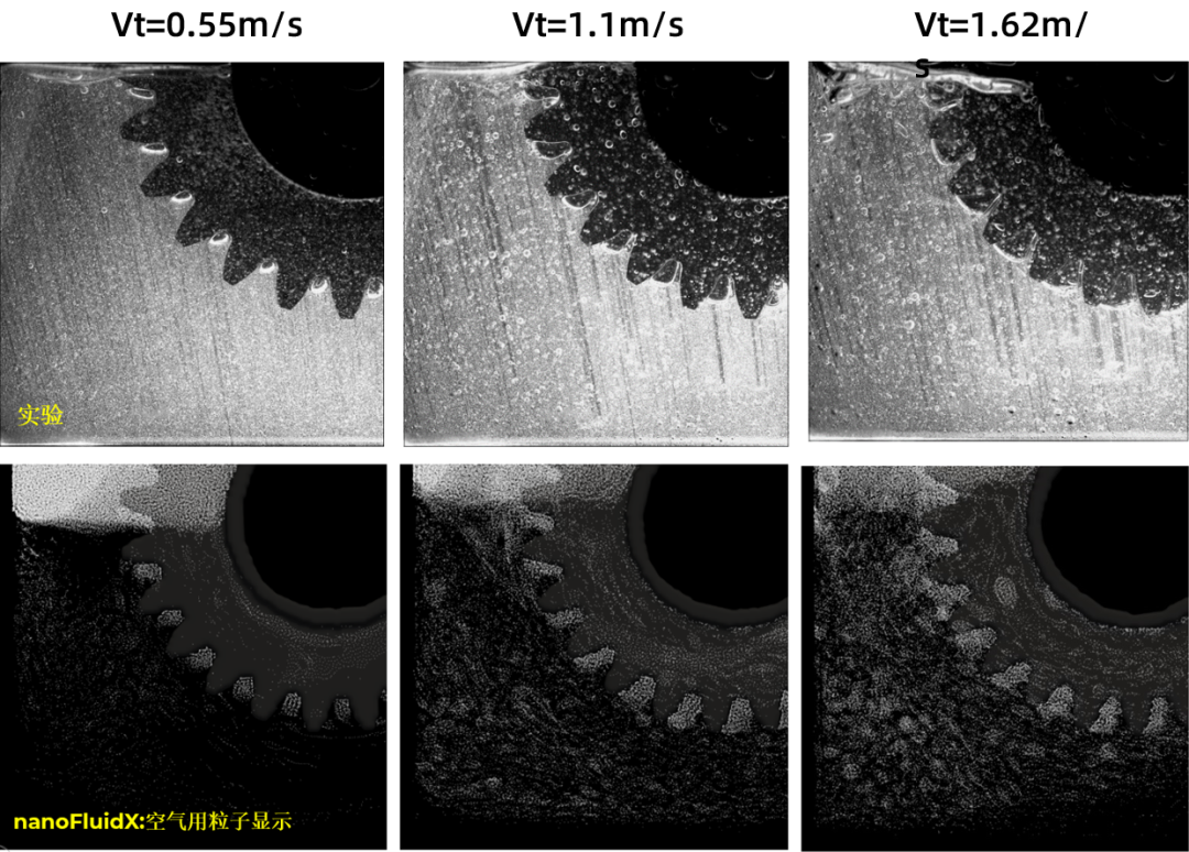 CFD专栏丨nanoFluidX 单相流和两相流模型如何选择？的图5