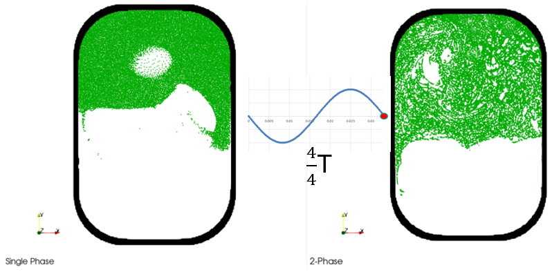 CFD专栏丨nanoFluidX 单相流和两相流模型如何选择？的图12