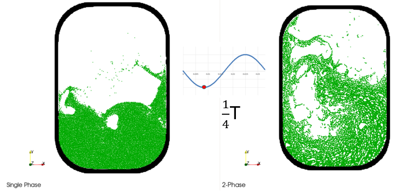 CFD专栏丨nanoFluidX 单相流和两相流模型如何选择？的图9