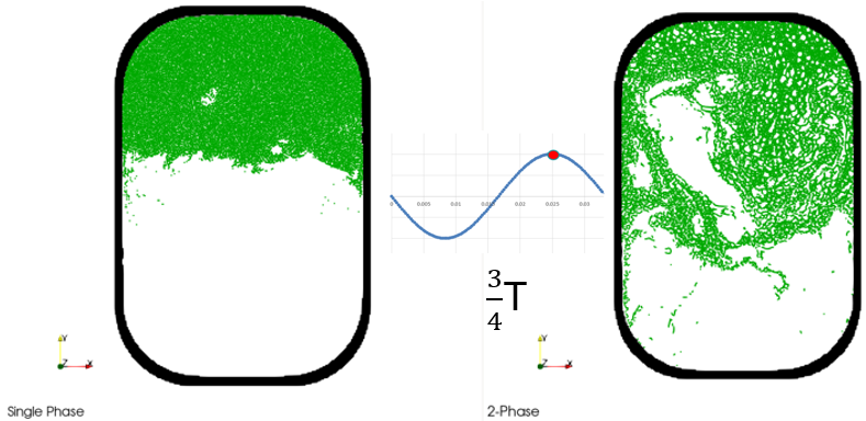 CFD专栏丨nanoFluidX 单相流和两相流模型如何选择？的图11