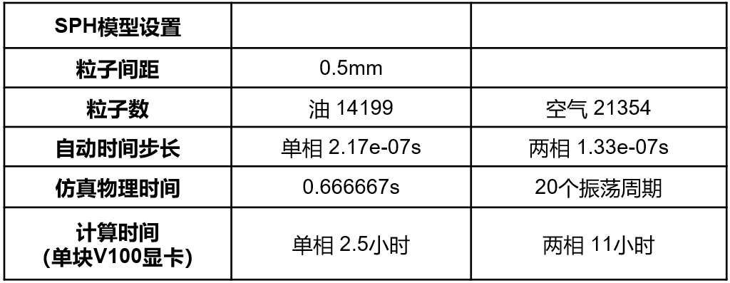 CFD专栏丨nanoFluidX 单相流和两相流模型如何选择？的图7