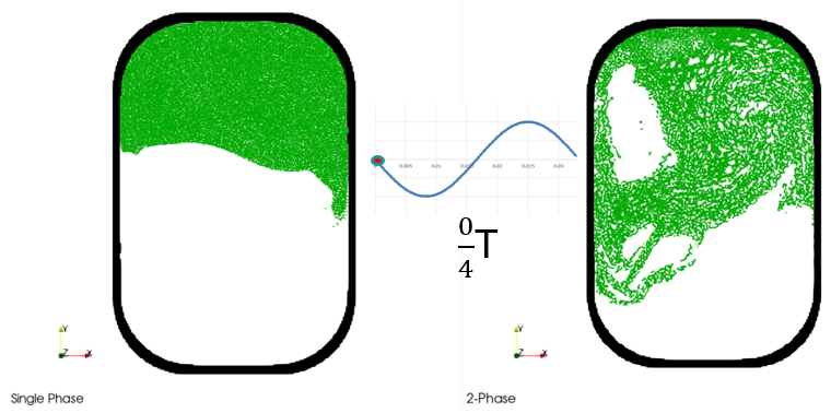 CFD专栏丨nanoFluidX 单相流和两相流模型如何选择？的图8