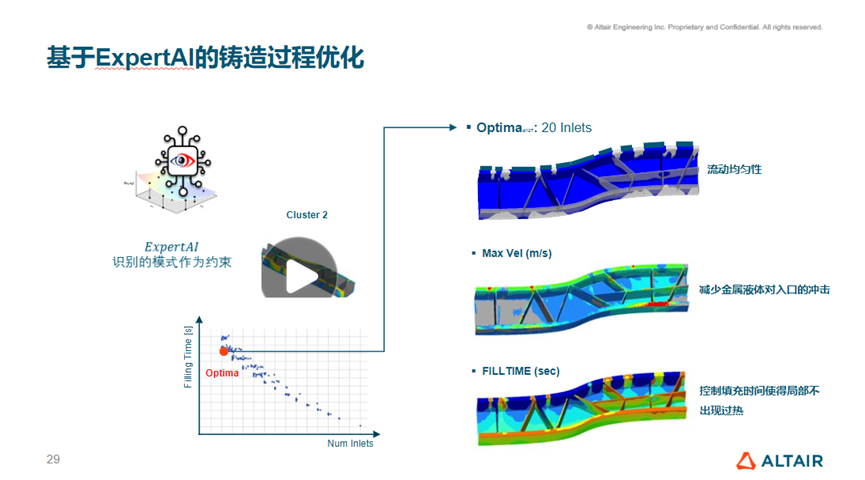 AI如何帮助工程仿真和设计提效？| Altair台历免费领活动的图6