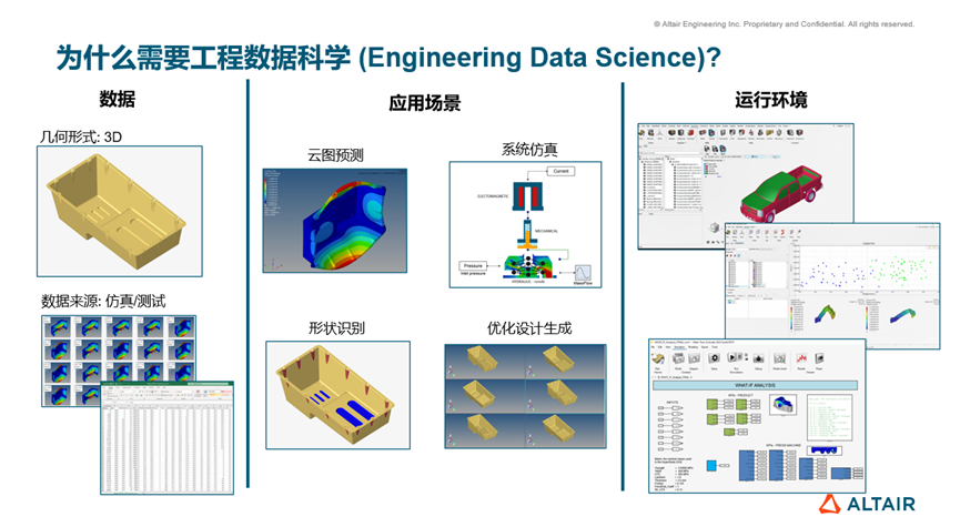AI如何帮助工程仿真和设计提效？| Altair台历免费领活动的图2