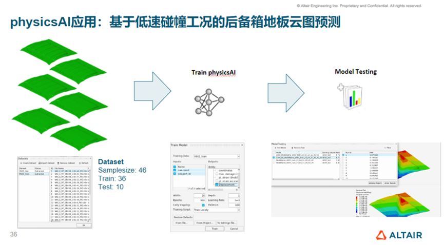 AI如何帮助工程仿真和设计提效？| Altair台历免费领活动的图7