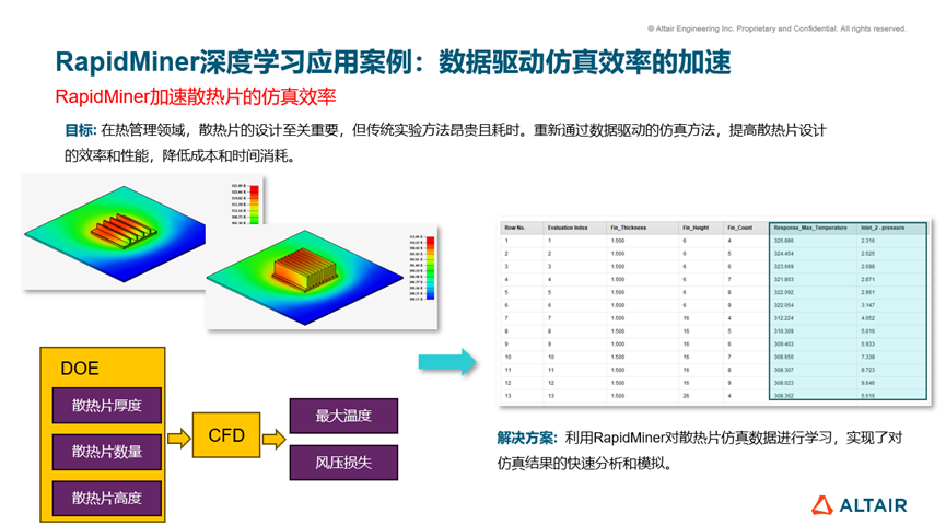 AI如何帮助工程仿真和设计提效？| Altair台历免费领活动的图3